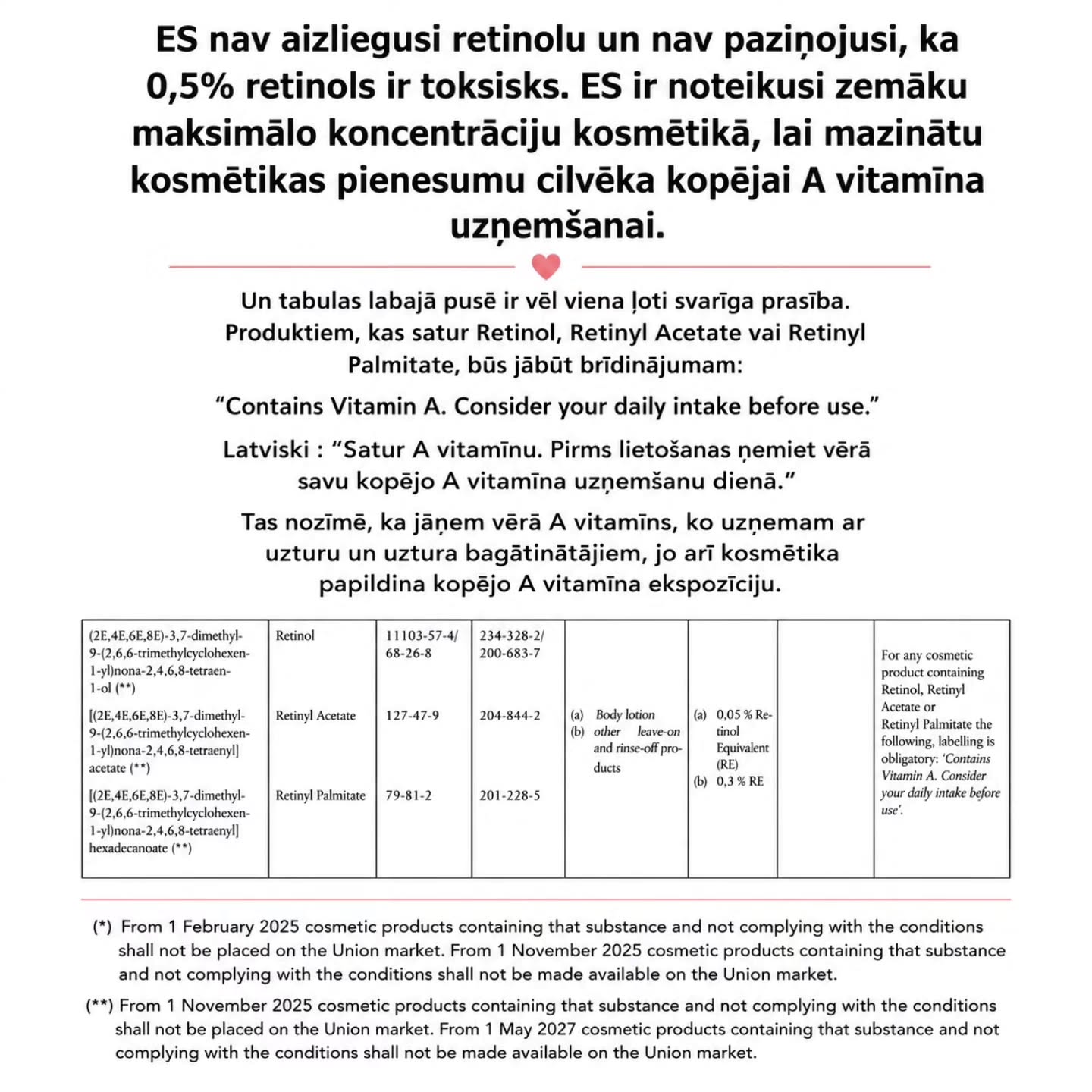 Internetā šobrīd klejo diezgan liels satraukums par jaunajiem retinola ierobežojumiem ES. Parādās pat skaļi apgalvojumi, ka “0,5% retinols atzīts par toksisku” vai ka “ES aizliedz retinolu”. Tā gluži nav.